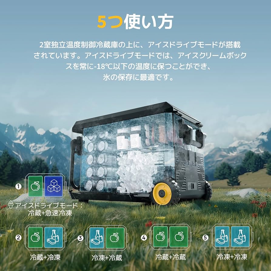 Amazon.co.jp: BougeRV 車載冷蔵庫 ポータブル冷蔵庫 車載冷蔵冷凍庫